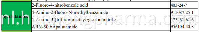 Apalutamide